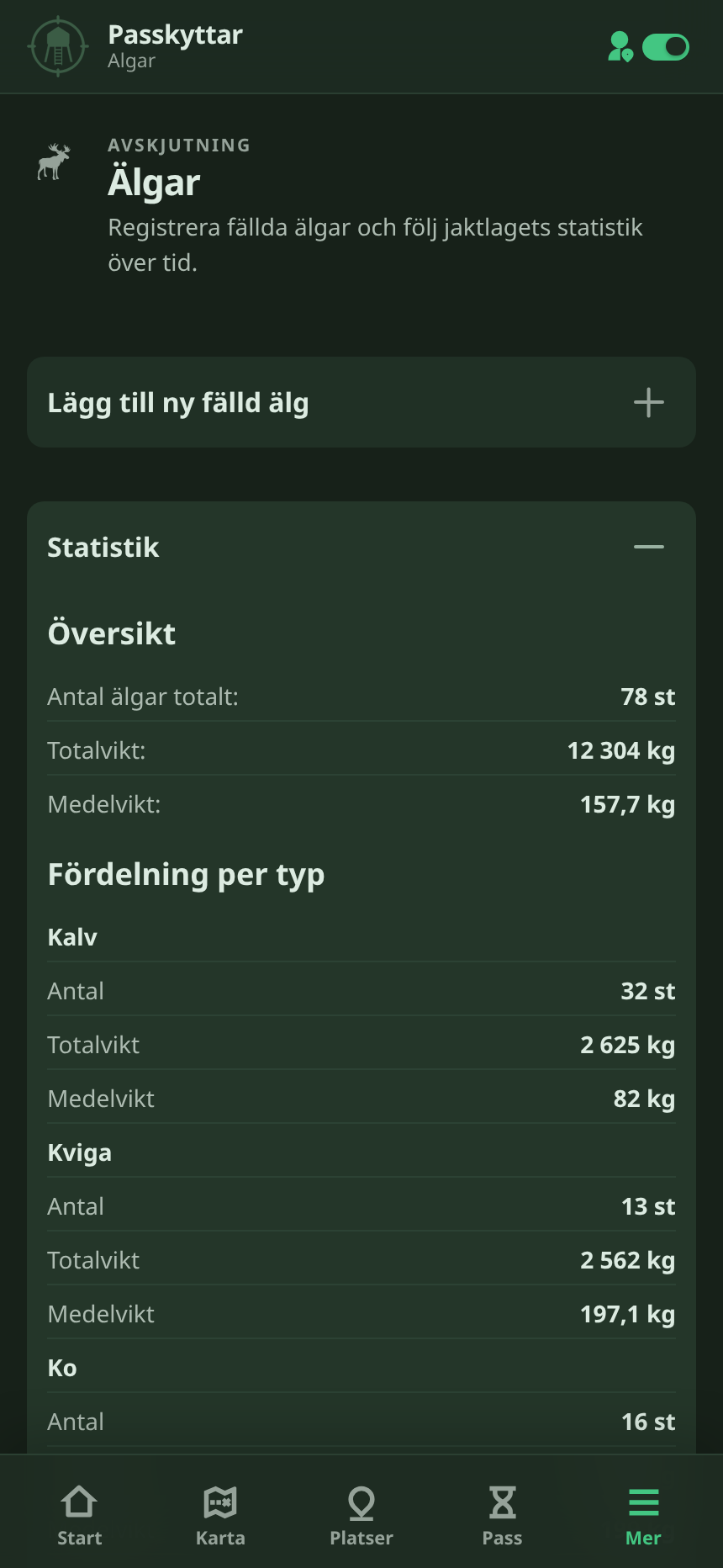 Moose statistics